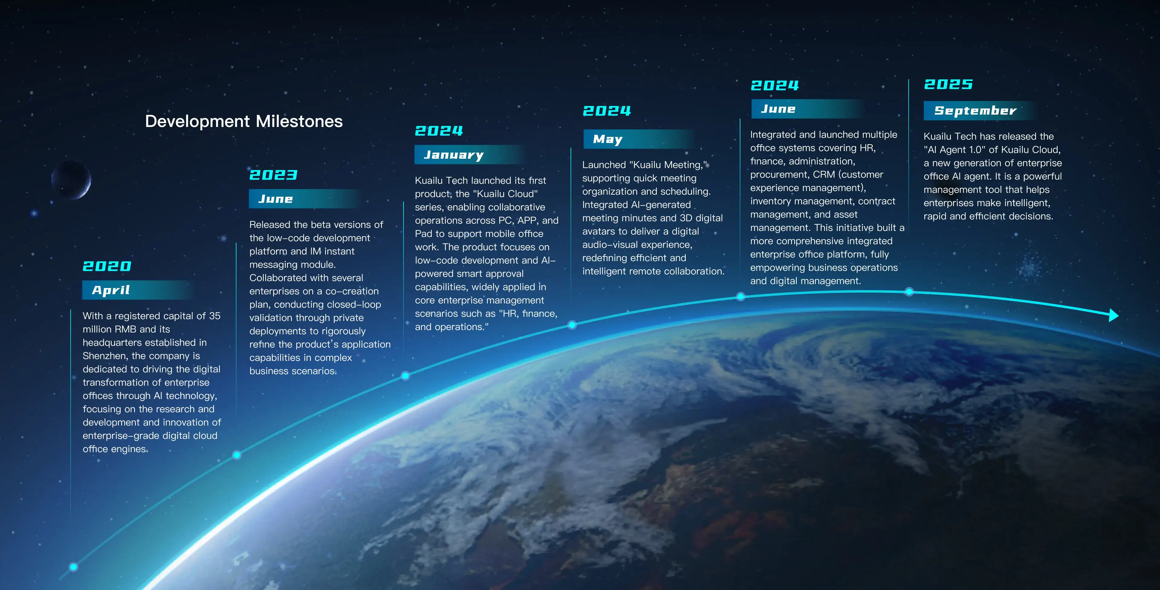 About Kuailu 快鹭科技,为企业提供新一代AI智能办公系统。帮助企业聪明决策、快速决策、高效决策的管理利器。实现AI智能搜索、AI智能填单、AI智能文档管理、AI智能数字分析、AI智能IM