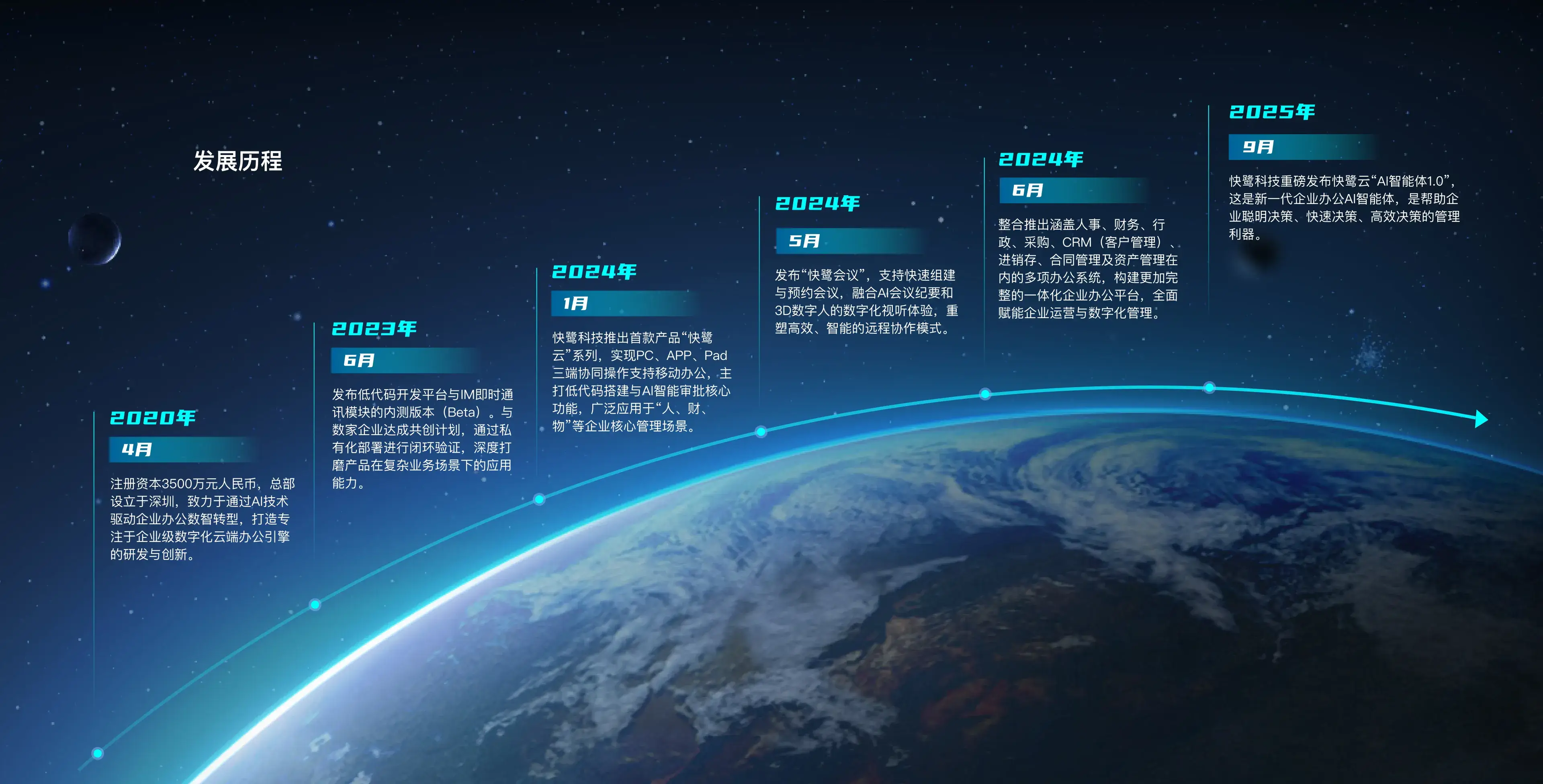 关于快鹭 快鹭科技,为企业提供新一代AI智能办公系统。帮助企业聪明决策、快速决策、高效决策的管理利器。实现AI智能搜索、AI智能填单、AI智能文档管理、AI智能数字分析、AI智能IM