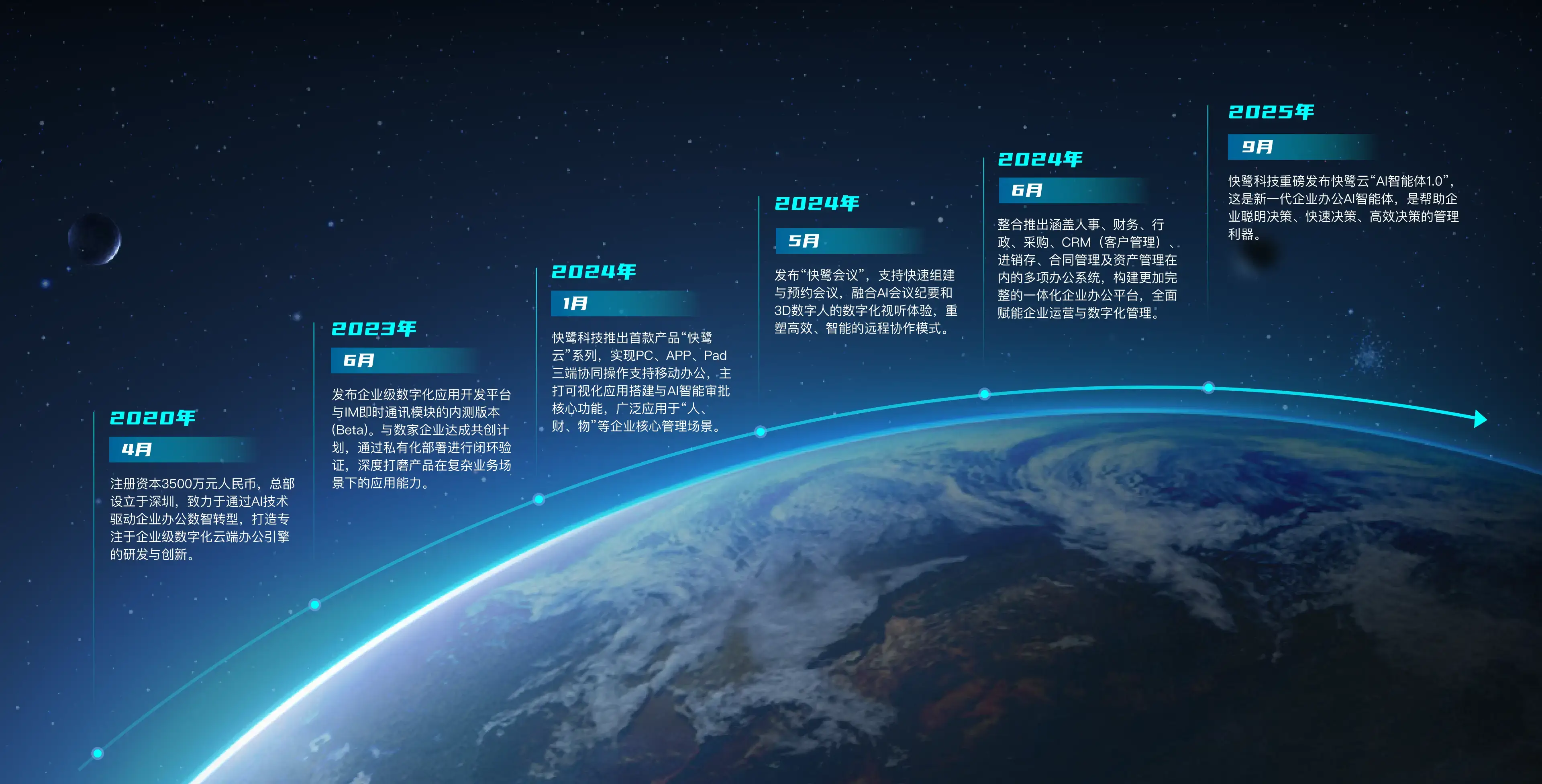 关于快鹭 快鹭科技,为企业提供新一代AI智能办公系统。帮助企业聪明决策、快速决策、高效决策的管理利器。实现AI智能搜索、AI智能填单、AI智能文档管理、AI智能数字分析、AI智能IM