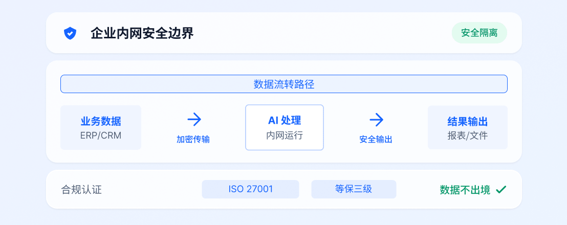 私有化安全部署