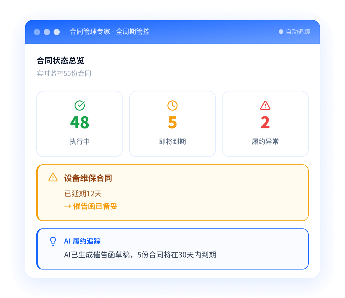 合同全生命周期,AI 智能管控