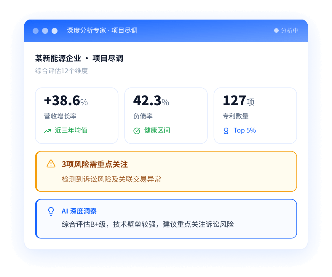 企业战略决策的智囊团