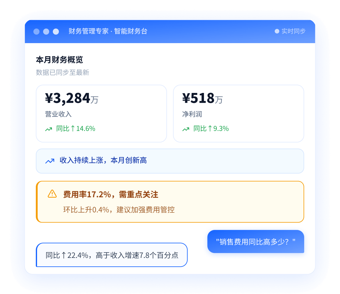 从"等报表"到"问就有"