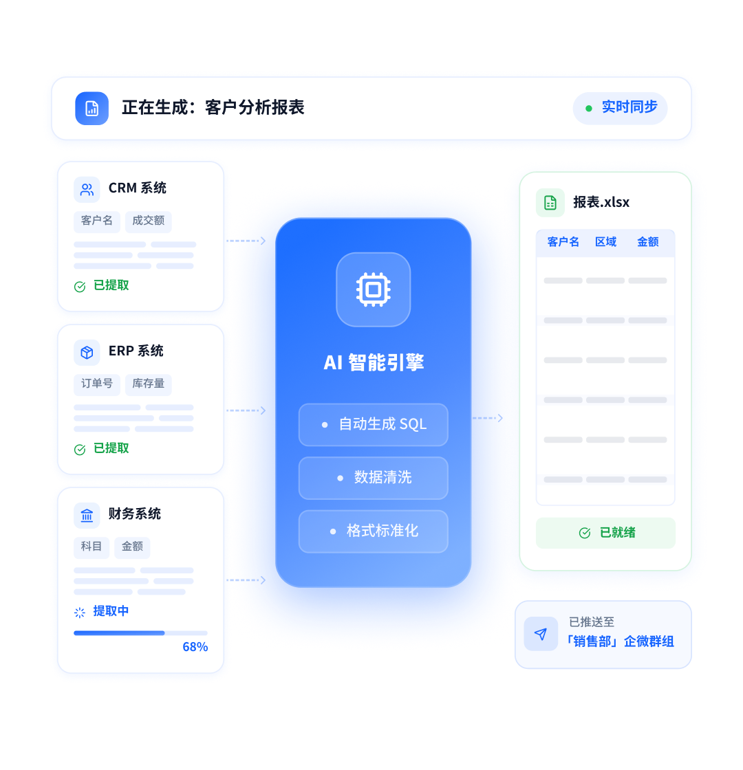 打破孤岛,全域接入