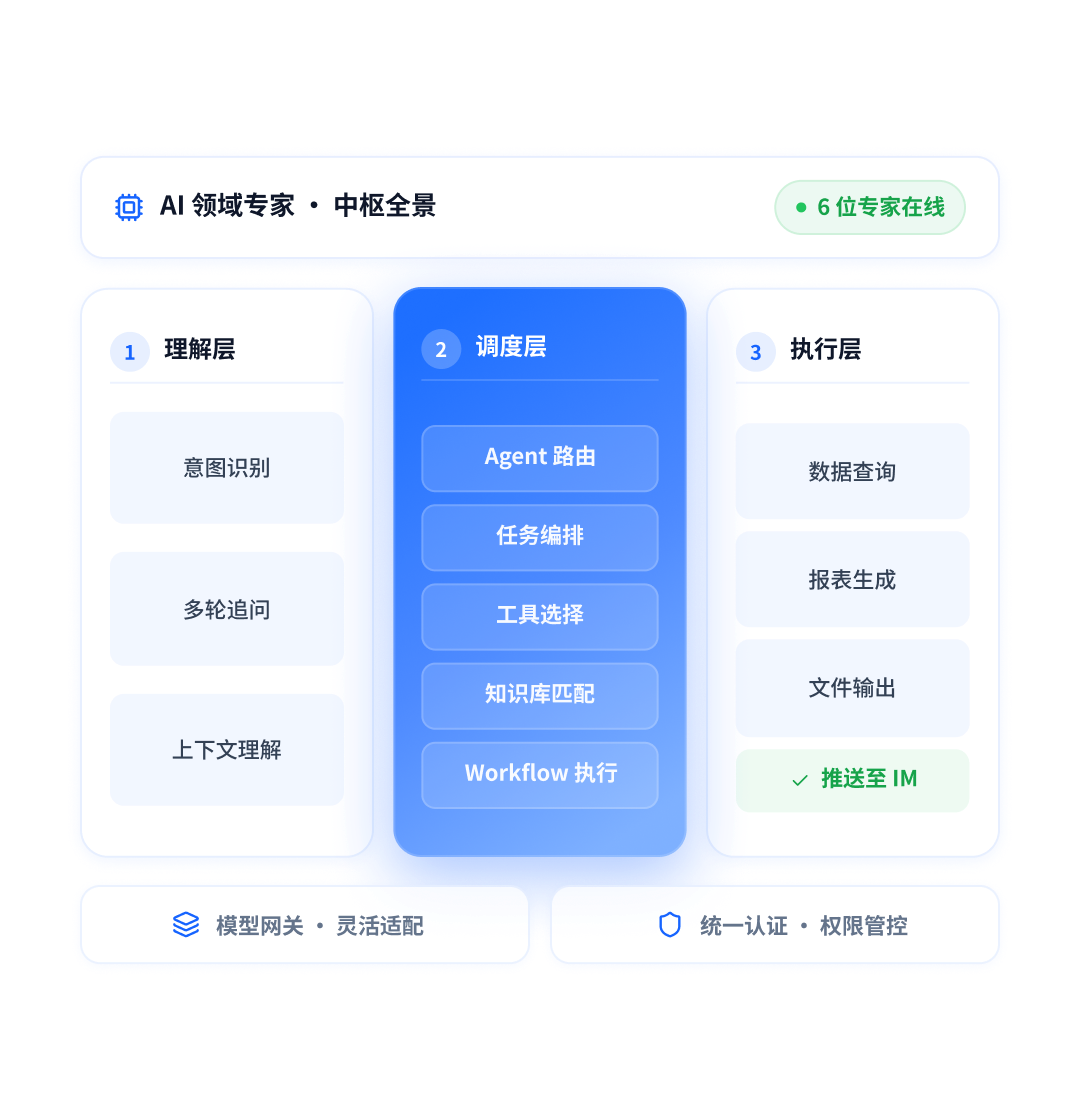 强大引擎,智能调度