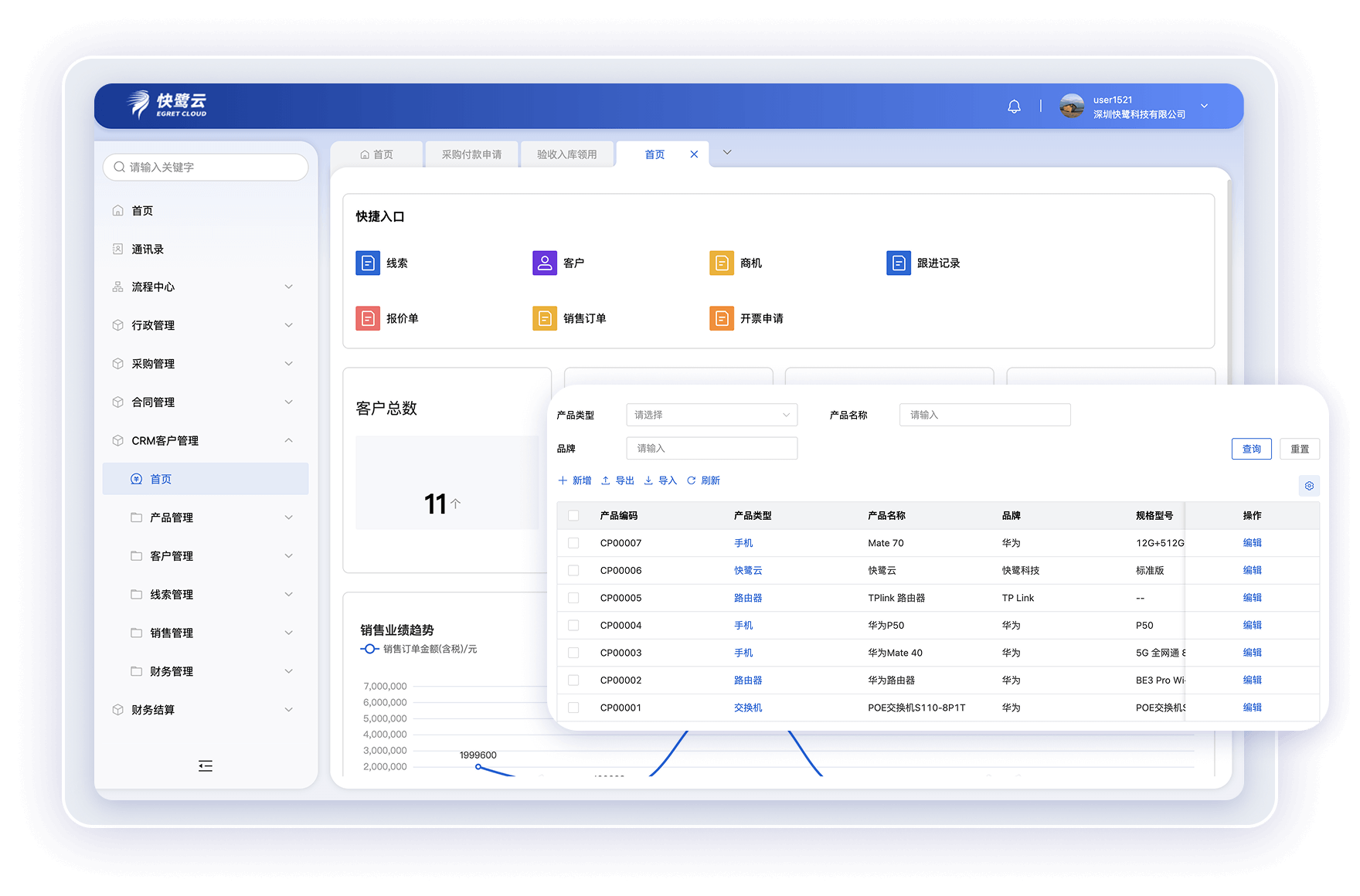 精准化产品管理