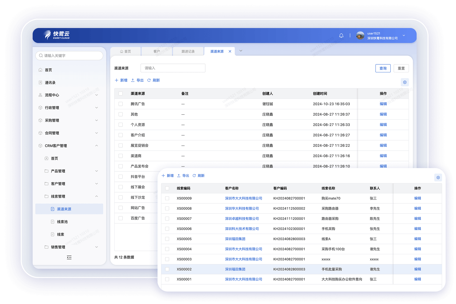 全周期线索管理