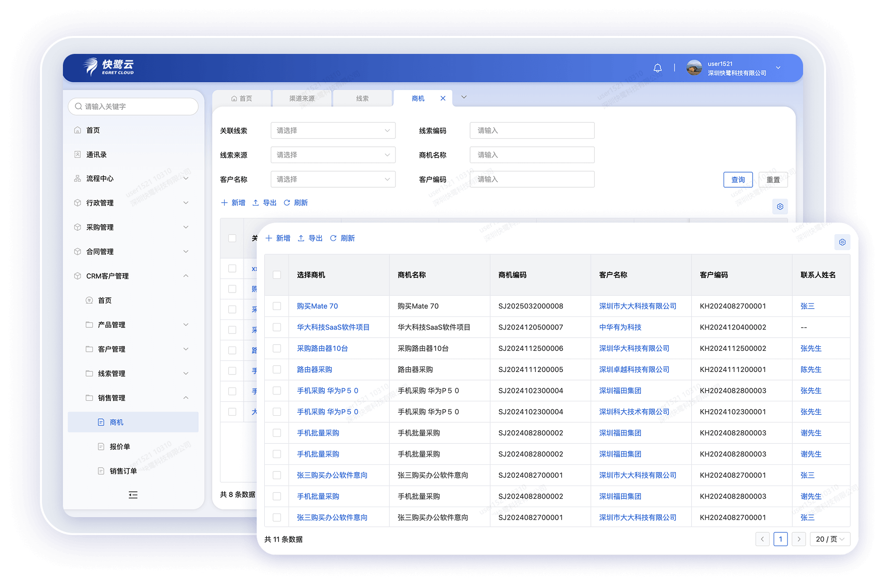 标准化销售管理