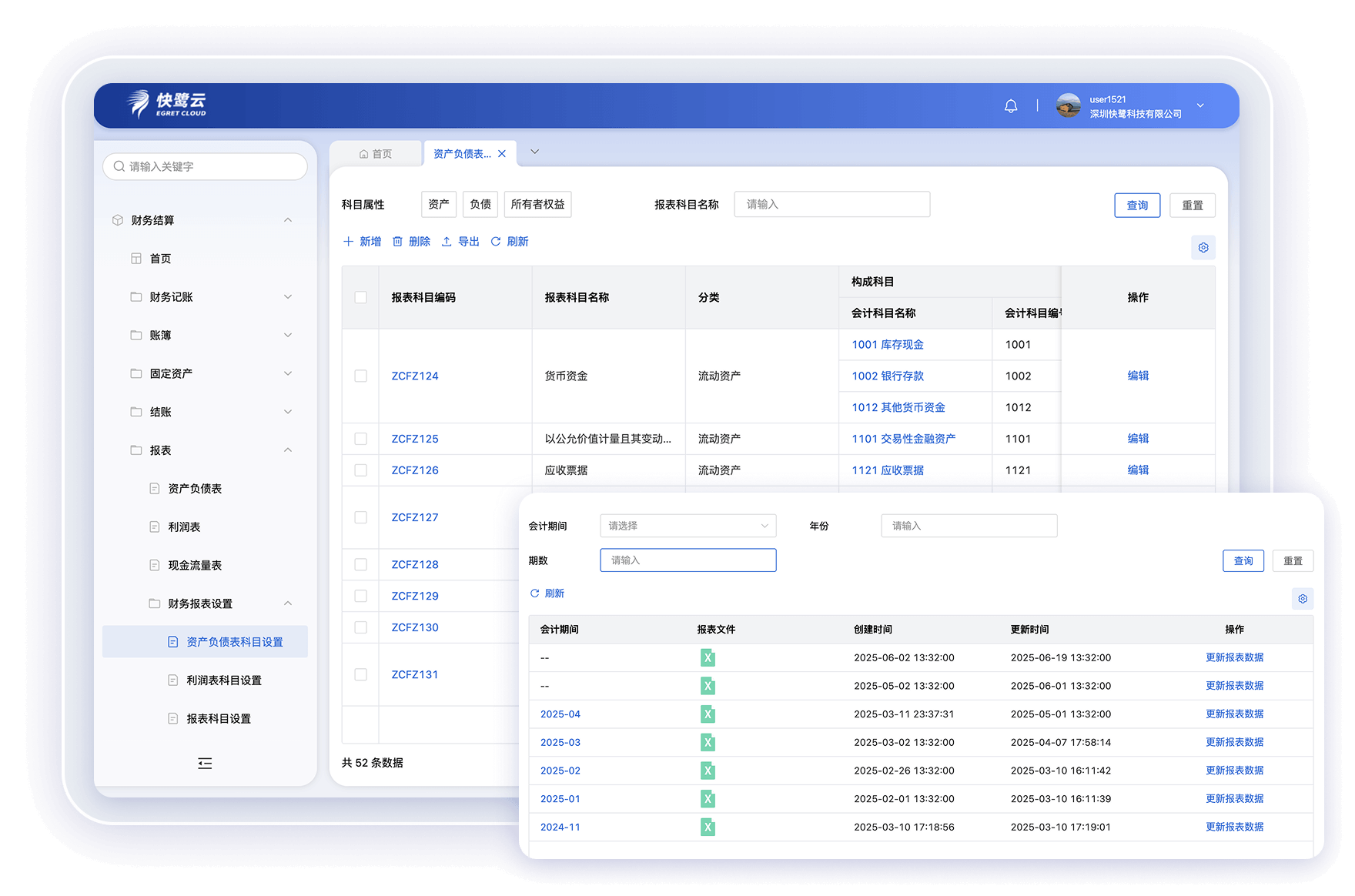 涵盖资产负债表/利润表/现金流量表等