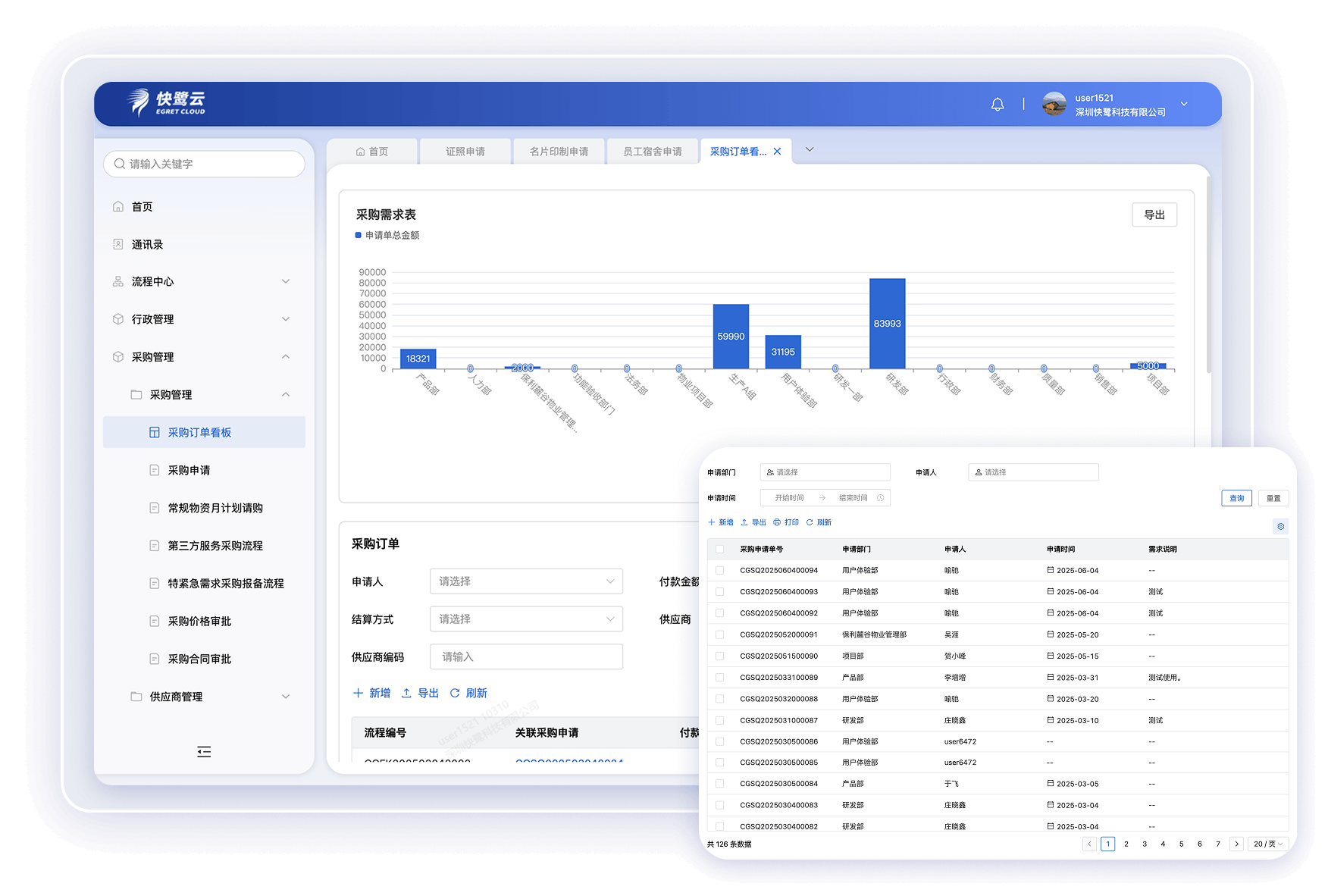自动化采购管理